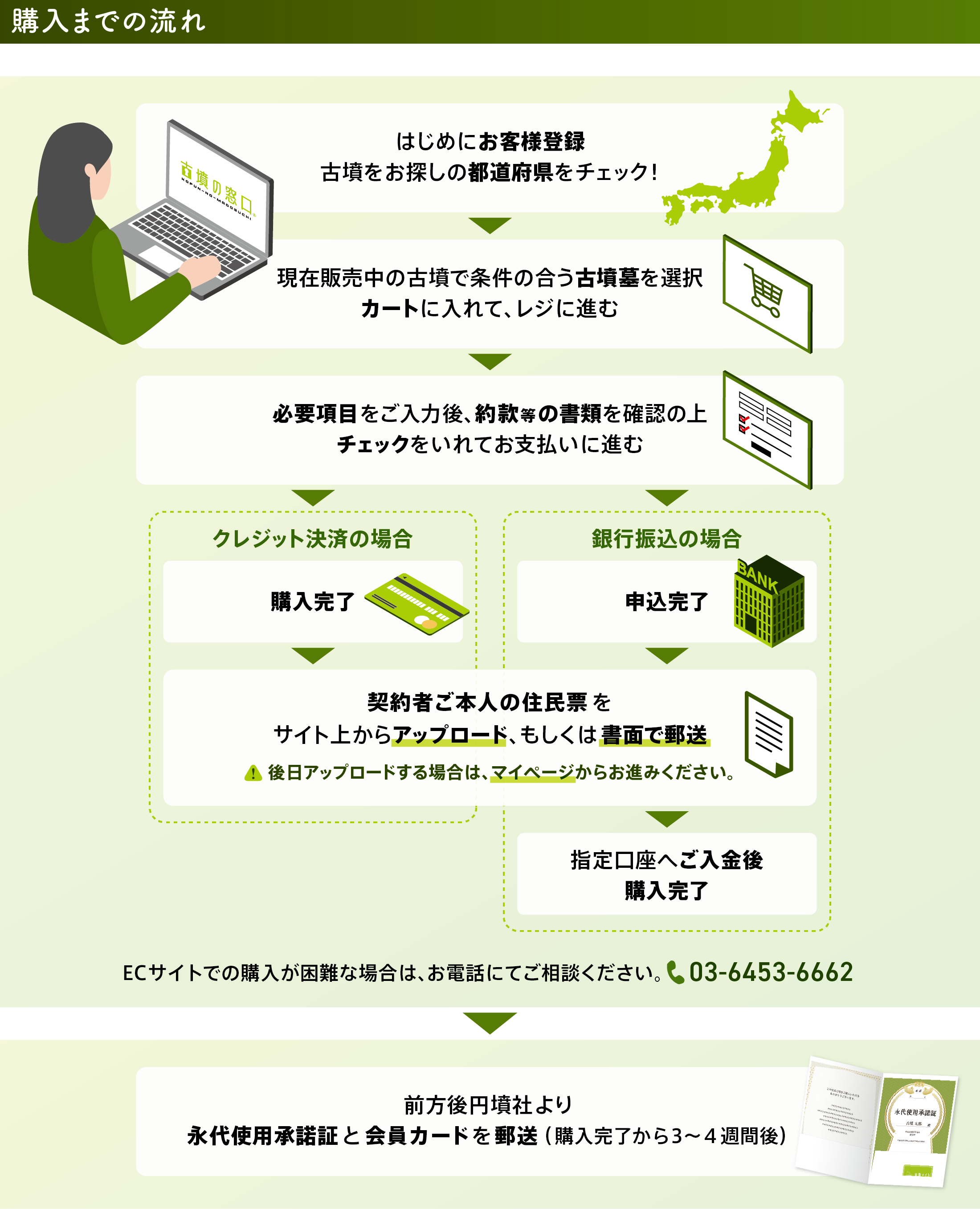 古墳墓のお手続き